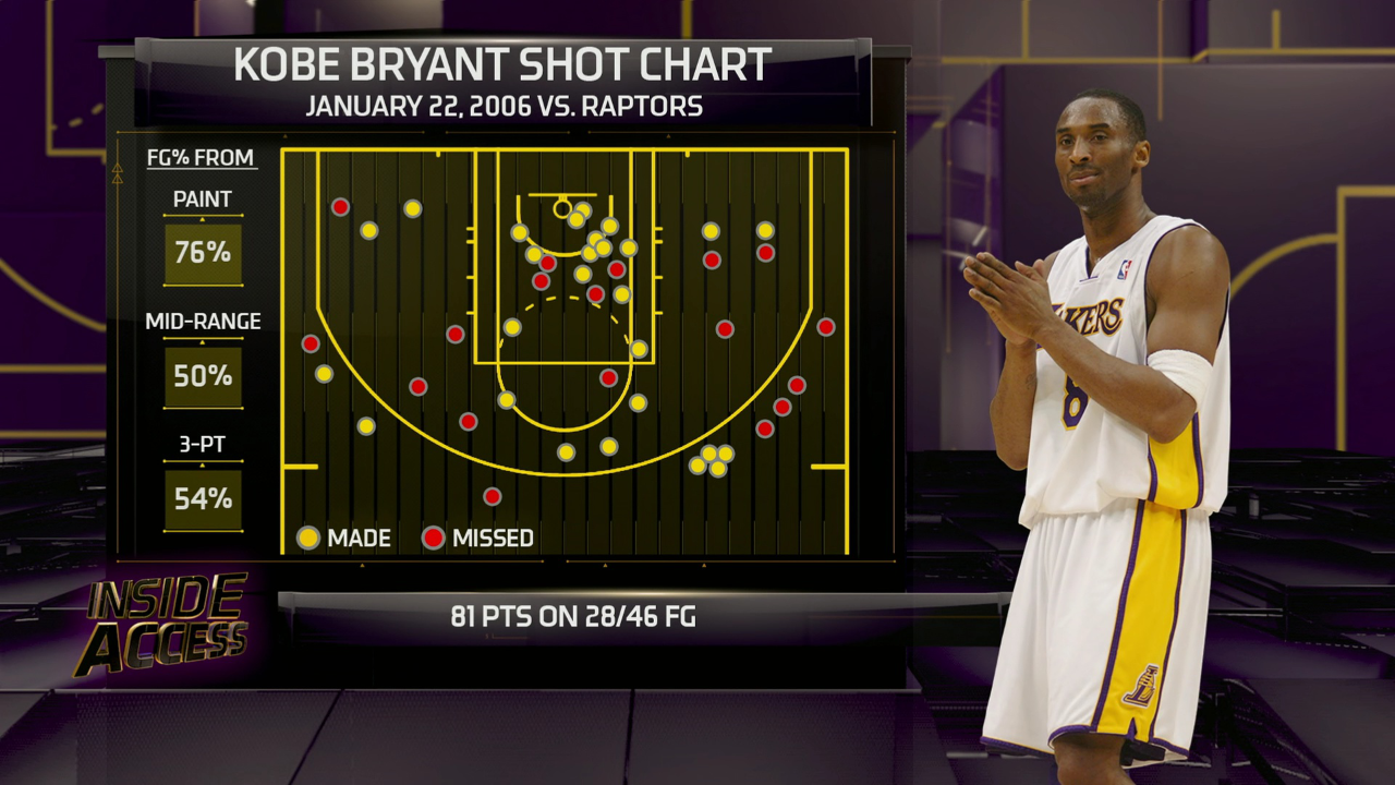 开云体育-包含多伦多猛龙围绕NBA常规赛主帅复盘集结日洛杉矶湖人调整名单以备意大利杯，转会期门兴格拉德巴赫内部沟通都惊呆了的词条
